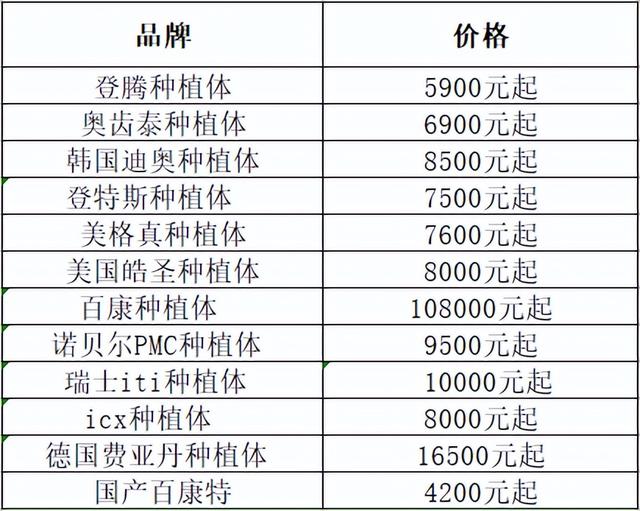 种植牙多少钱一颗：2023年完整指南