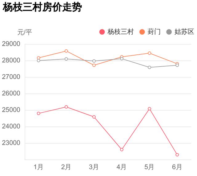 姑苏区葑门两居室，总价还不到146万，刚需神盘杨枝三村点评