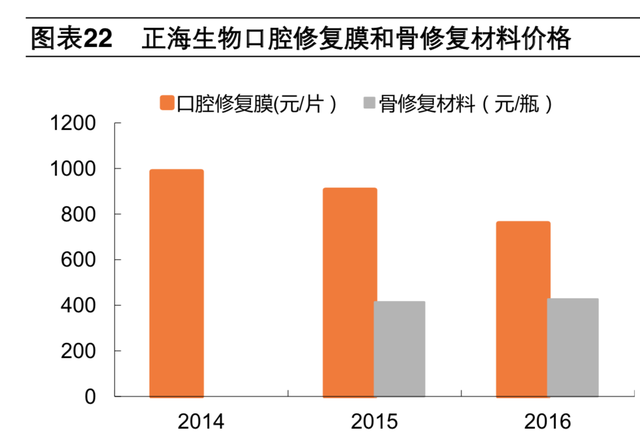 牙科医疗专题报告：种植牙深度研究