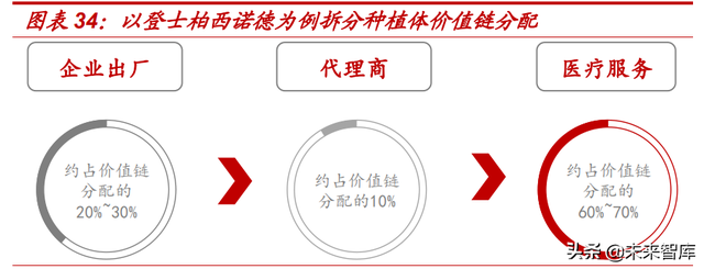 种植牙行业专题报告：千亿市场正启航，看好产业链国产化机遇