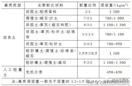 「种植屋面」种植屋面若干问题探讨