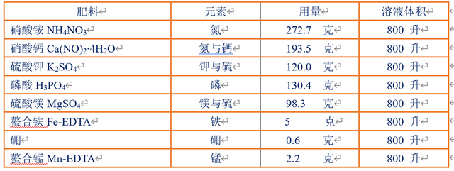 山药气雾培法规模化育苗技术