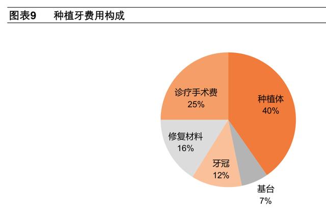 牙科医疗专题报告：种植牙深度研究