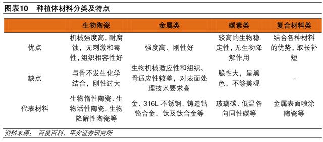 牙科医疗专题报告：种植牙深度研究