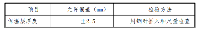 屋面工程施工，陶粒混凝土，挤塑聚苯板，高聚物改性沥青防水卷材