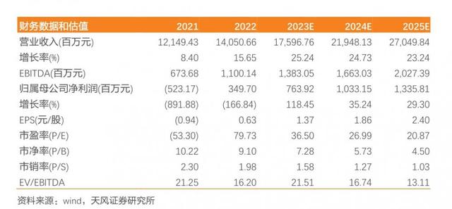 财报掘金丨17家中药企业中报业绩预喜！这家龙头上半年净利润预增340%，二季度增长超预期（附2股）