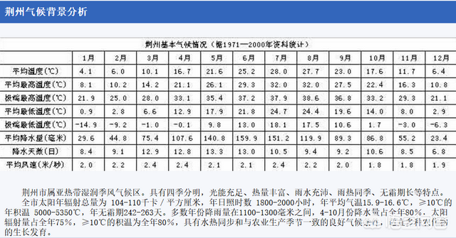 沃柑到底适合在哪里种植呢？