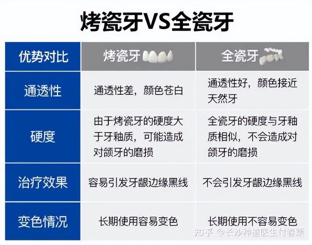 长沙种植牙2022年种植牙价格表？长沙做种植牙具体多少钱？