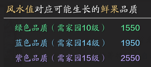 从零开始玩天刀手游 第12期 0氪玩家如何开金色茶话会