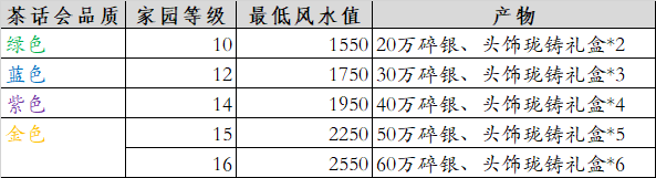 从零开始玩天刀手游 第12期 0氪玩家如何开金色茶话会