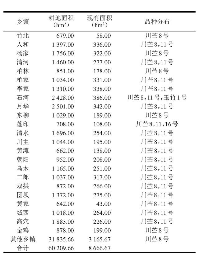 四川省大竹县苎麻新材料产业发展现状及建议