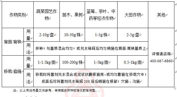 翠京元内生菌根菌剂产品说明书