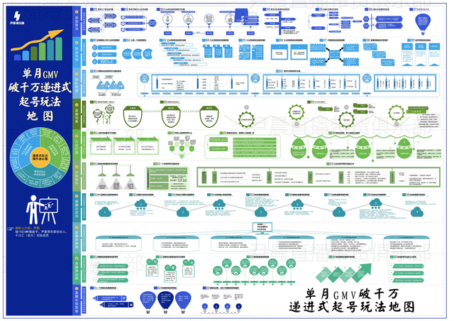 家庭园艺种子，抖音月销百万