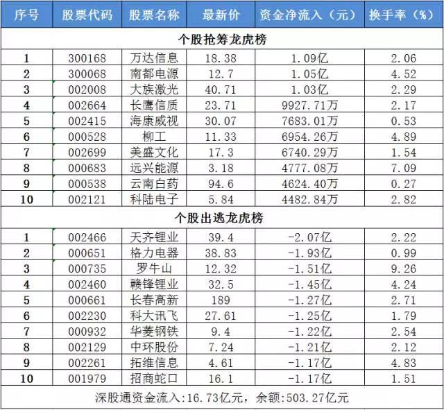 8月7日不可错过的股市资讯