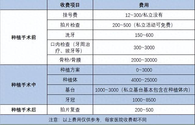 口腔种植牙费用大幅降低，惊人降价引爆热议！