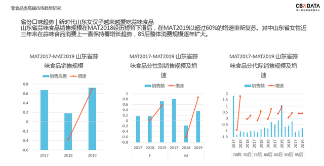 大数据显示山东人最爱蒜味坚果，日照人你呢？