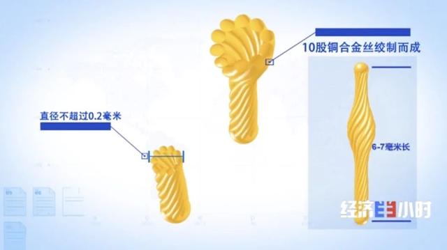 小小蘑菇拉动144亿元产值！曾经的贫困户，如今年入十几万元