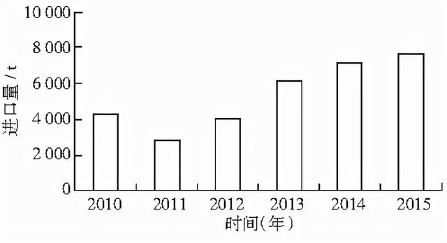 涉县核桃产业发展探讨