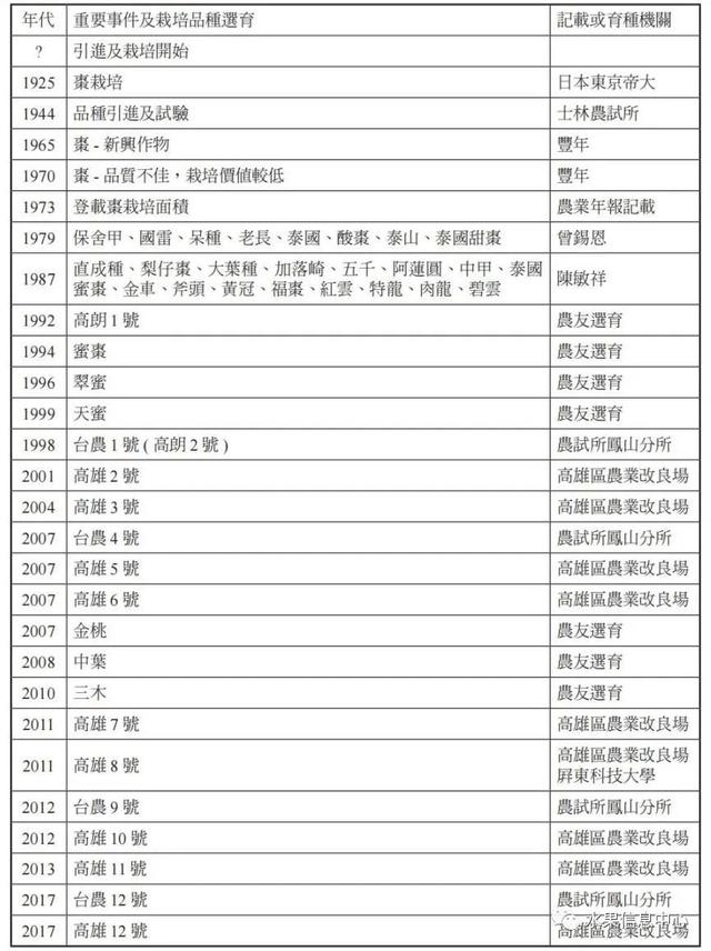 牛奶青枣、苹果枣，是同一种品种吗？