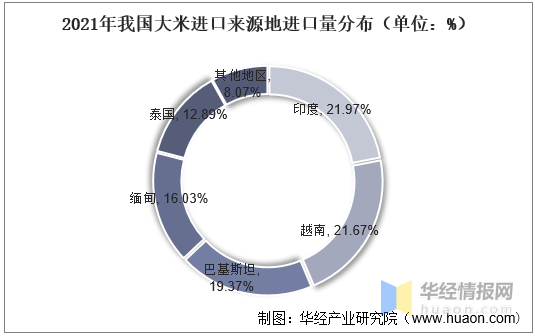 2021年中国水稻种植面积、产量、需求量、进出口及价格走势分析