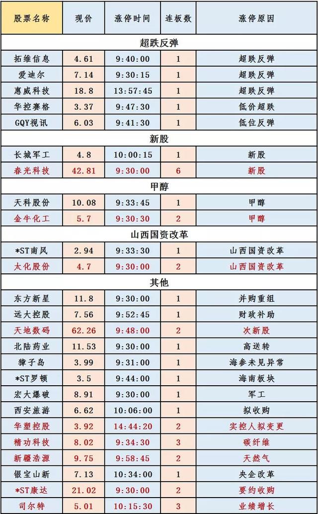 8月7日不可错过的股市资讯