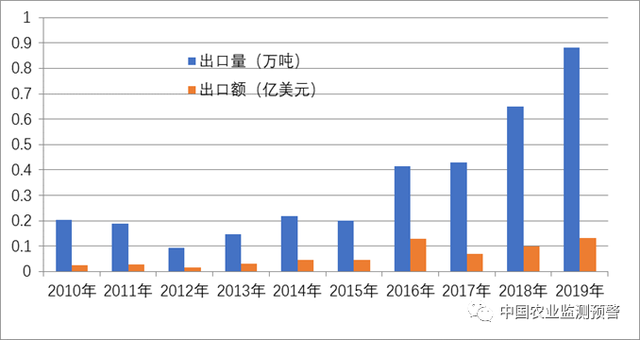 我国猕猴桃市场与产业调查分析报告