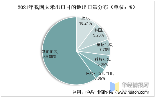 2021年中国水稻种植面积、产量、需求量、进出口及价格走势分析