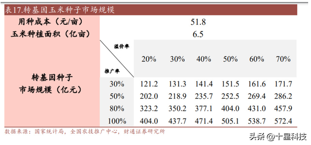 玉米品种2023年“三大新变局”：抗高温，抗虫，免控旺而不怕倒伏