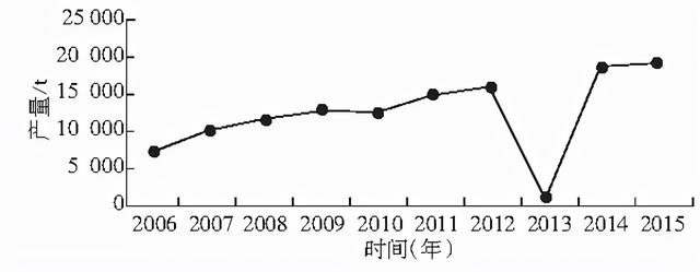 涉县核桃产业发展探讨