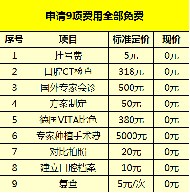 刚刚公布！再过几天，牙齿矫正、解决缺牙，省一大笔钱！