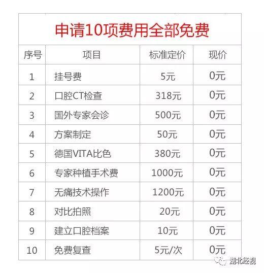 推广｜新功能上线！12-80岁湖北人，矫正牙齿、种植牙这些费用全省了！