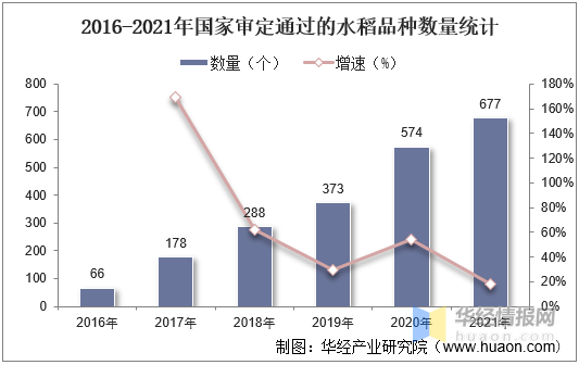 2021年中国水稻种植面积、产量、需求量、进出口及价格走势分析