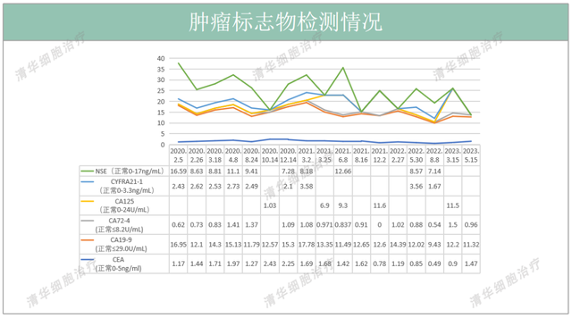 结肠癌术后不到一年两次肝转移，该如何扭转局面？