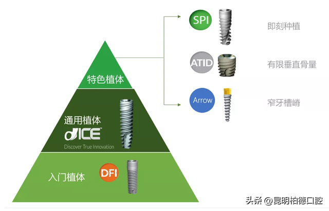 种植体如何选？3款主流德国种植系统详细解读来了