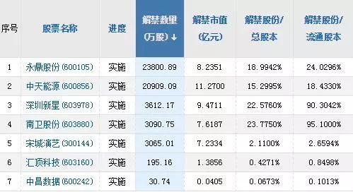 8月7日不可错过的股市资讯