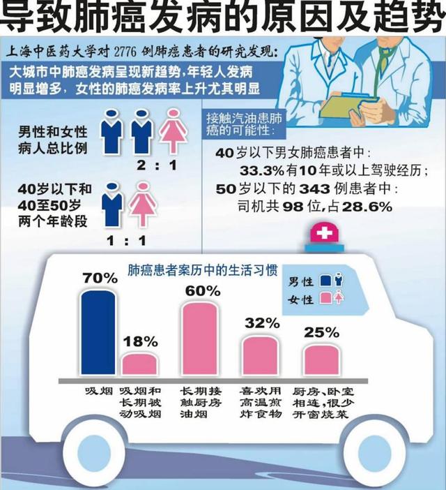 筛查胜似神药！微创手术可治愈早期肺癌