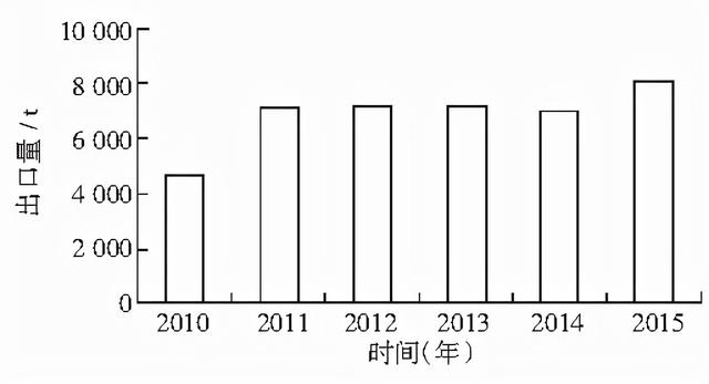 涉县核桃产业发展探讨