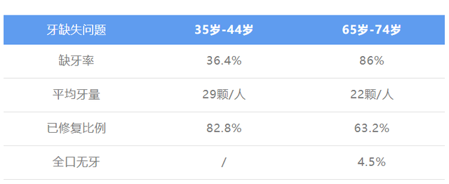 种植牙终于告别“万元一颗”？你有这个计划吗