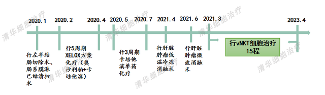 结肠癌术后不到一年两次肝转移，该如何扭转局面？