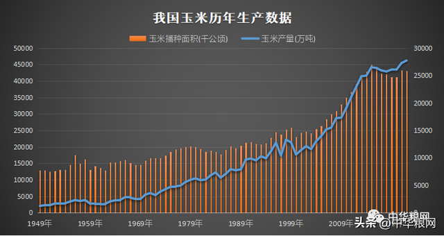 小麦玉米稻谷大豆重要种植指标