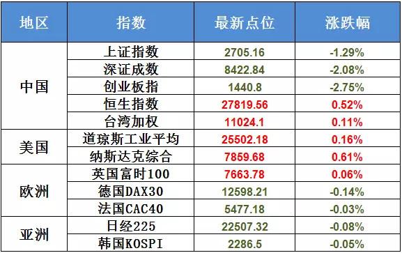 8月7日不可错过的股市资讯