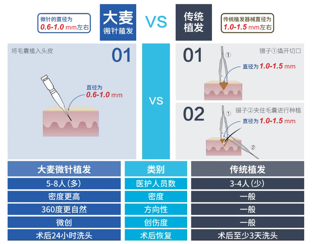 脱单不脱发，大麦植发解决你的“头”等大事