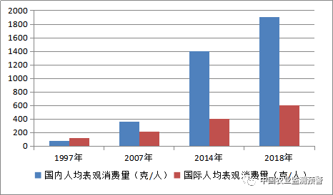 我国猕猴桃市场与产业调查分析报告