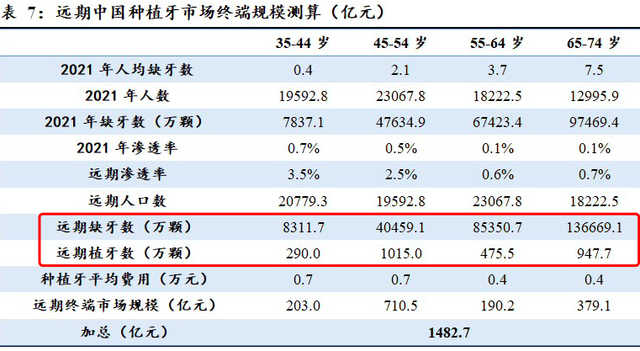 种植牙价格“打五折”，这还只是开始