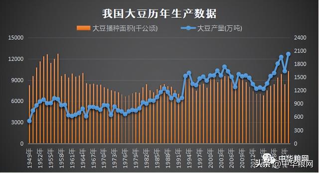 小麦玉米稻谷大豆重要种植指标