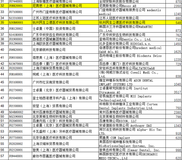 种植牙到底贵不贵？收费怎么核算？