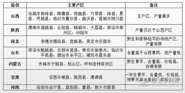 每亩净收入550-1150元，药农种植黄芩积极性不高！