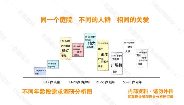 规整长方形庭院如何设计？安徽140平现代风格，阳光房最让人羡慕