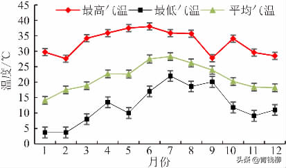 京郊连栋温室不知火杂柑生长结果表现及栽培技术