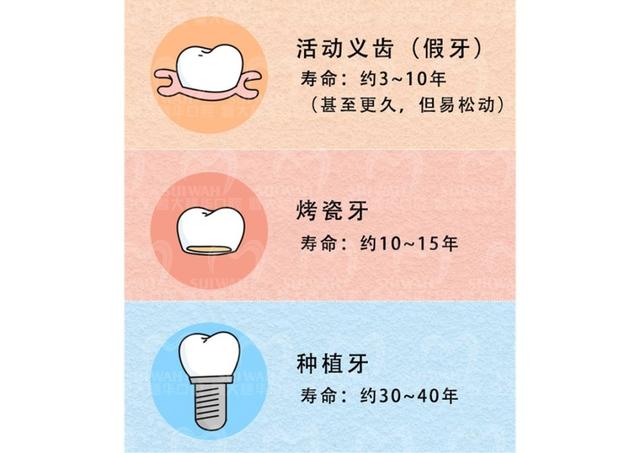 全口种植牙比吸附性义齿和活动假牙好吗？